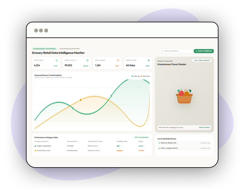 Price-Monitoring